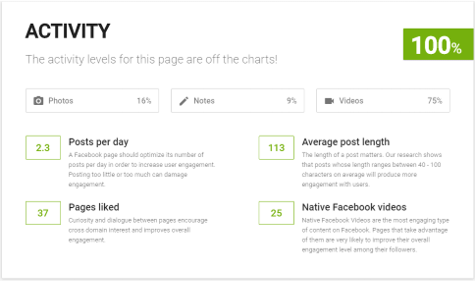 Facebook Analysis: Activity (Exhibit 38:1)